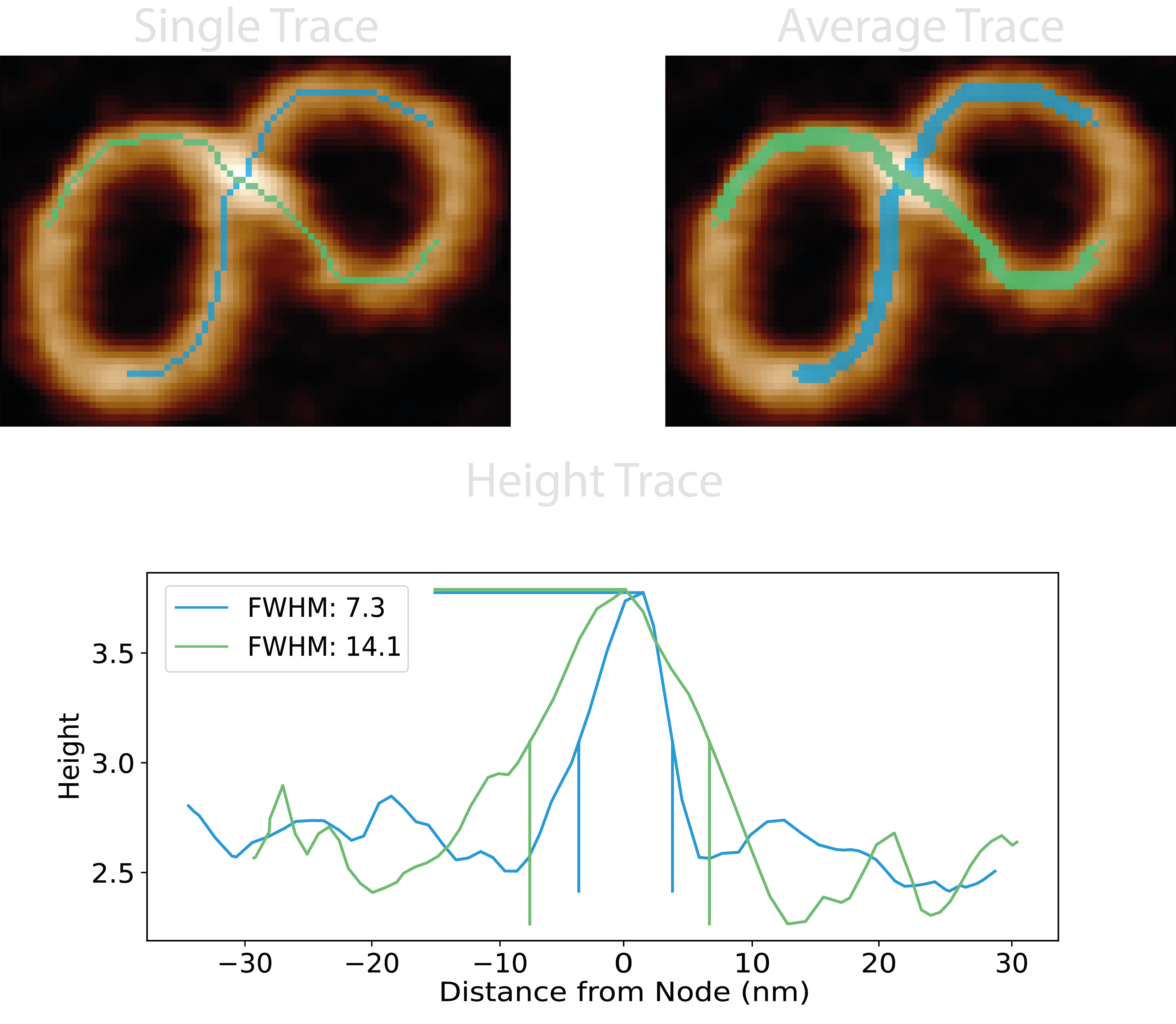 crossing and height trace