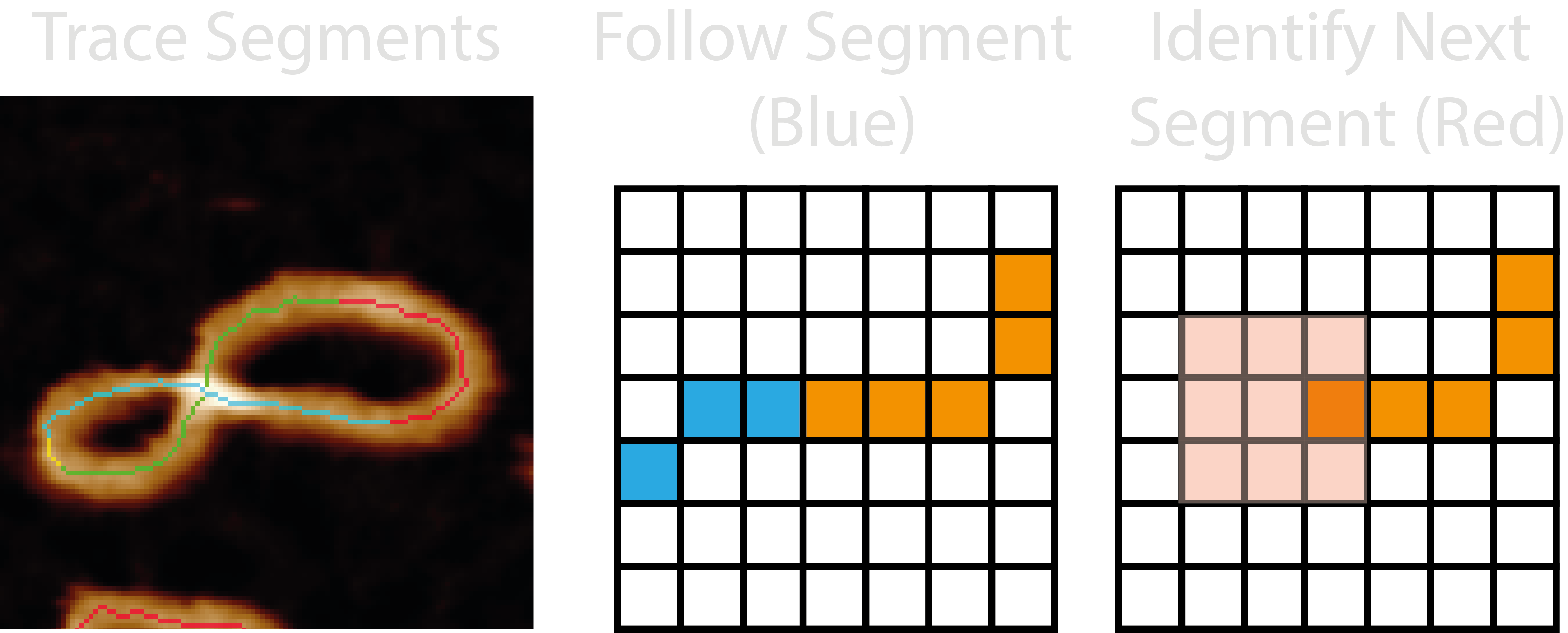 Trace segment image & next index selector