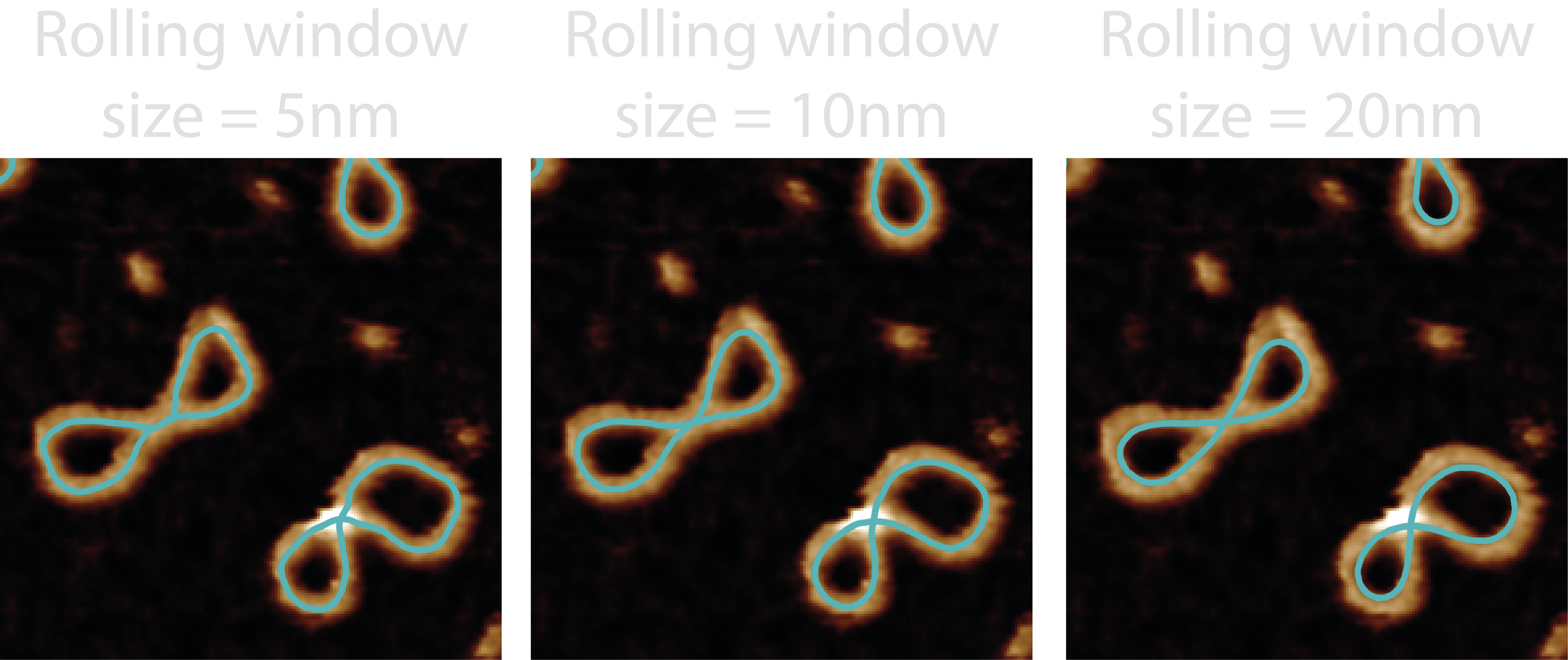 difference between window sizes