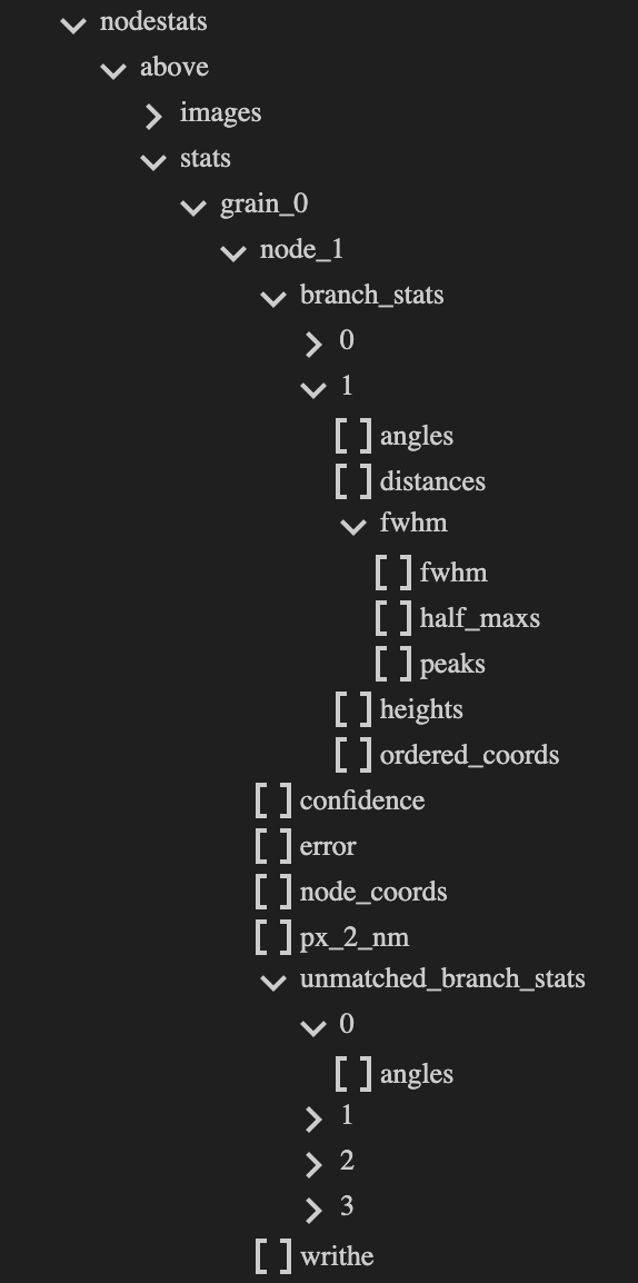 TopoStats file - NodeStats structure