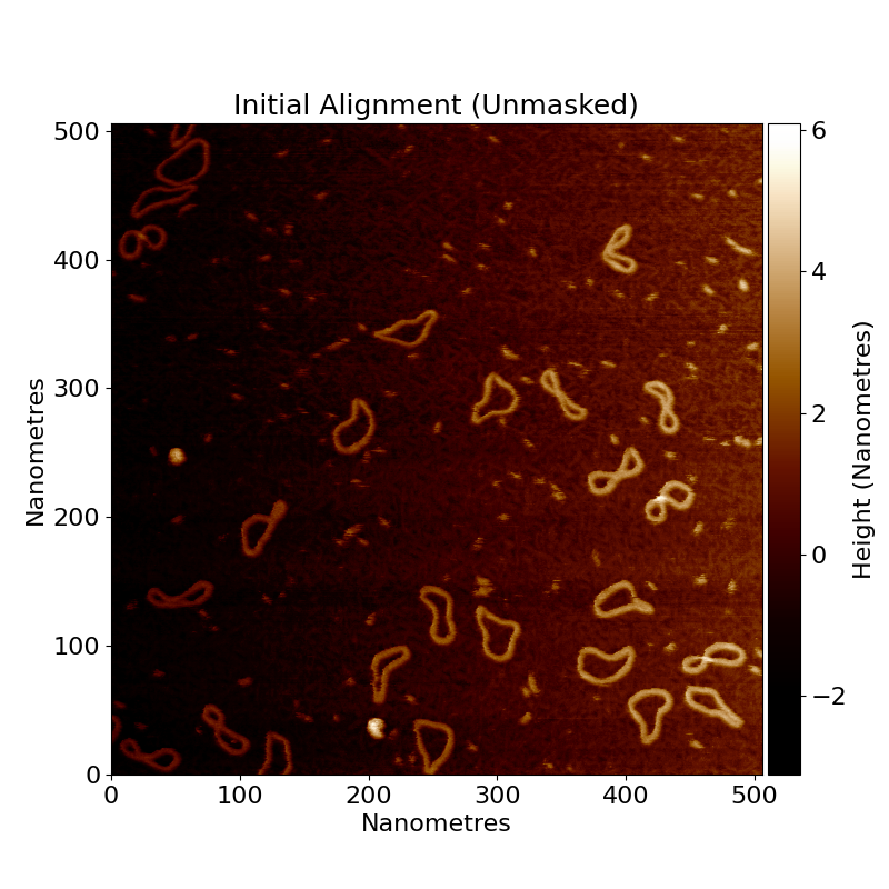 row alignment