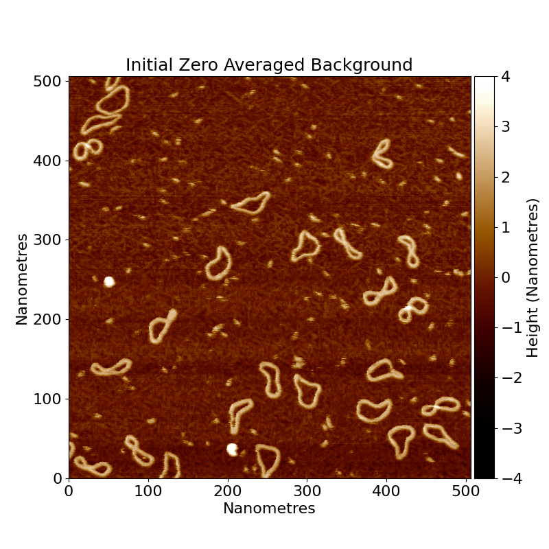 height zeroing