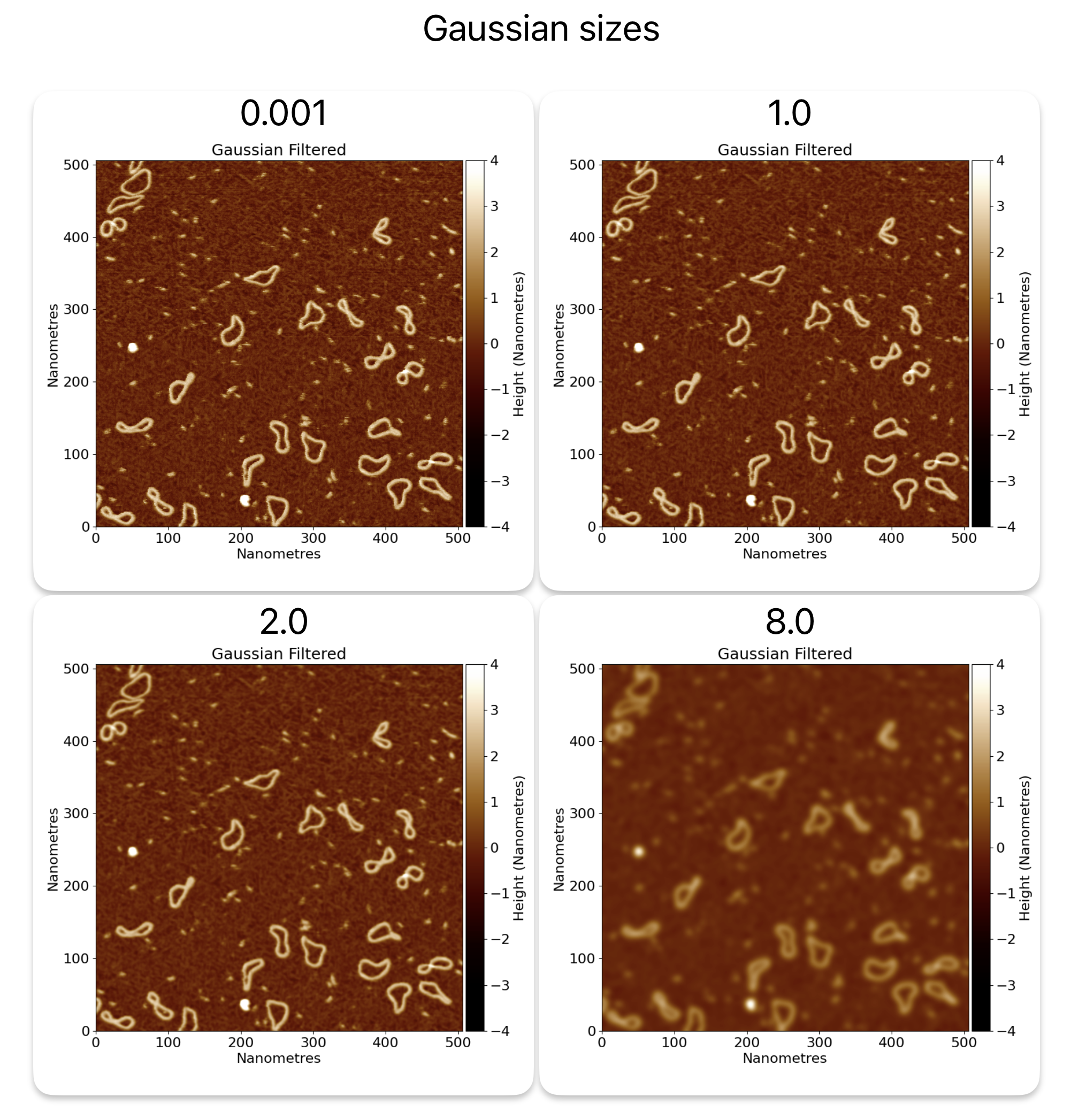 gaussian_sizes