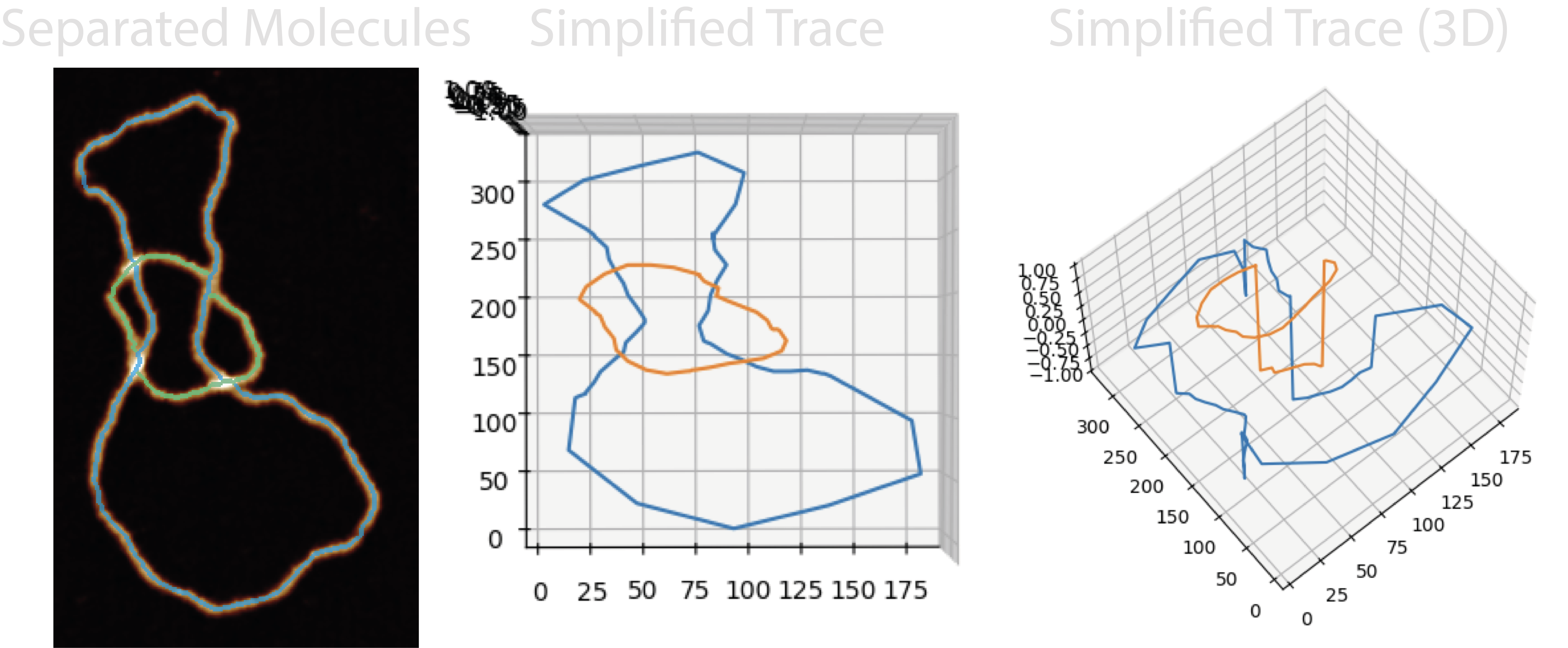 3D simple trace