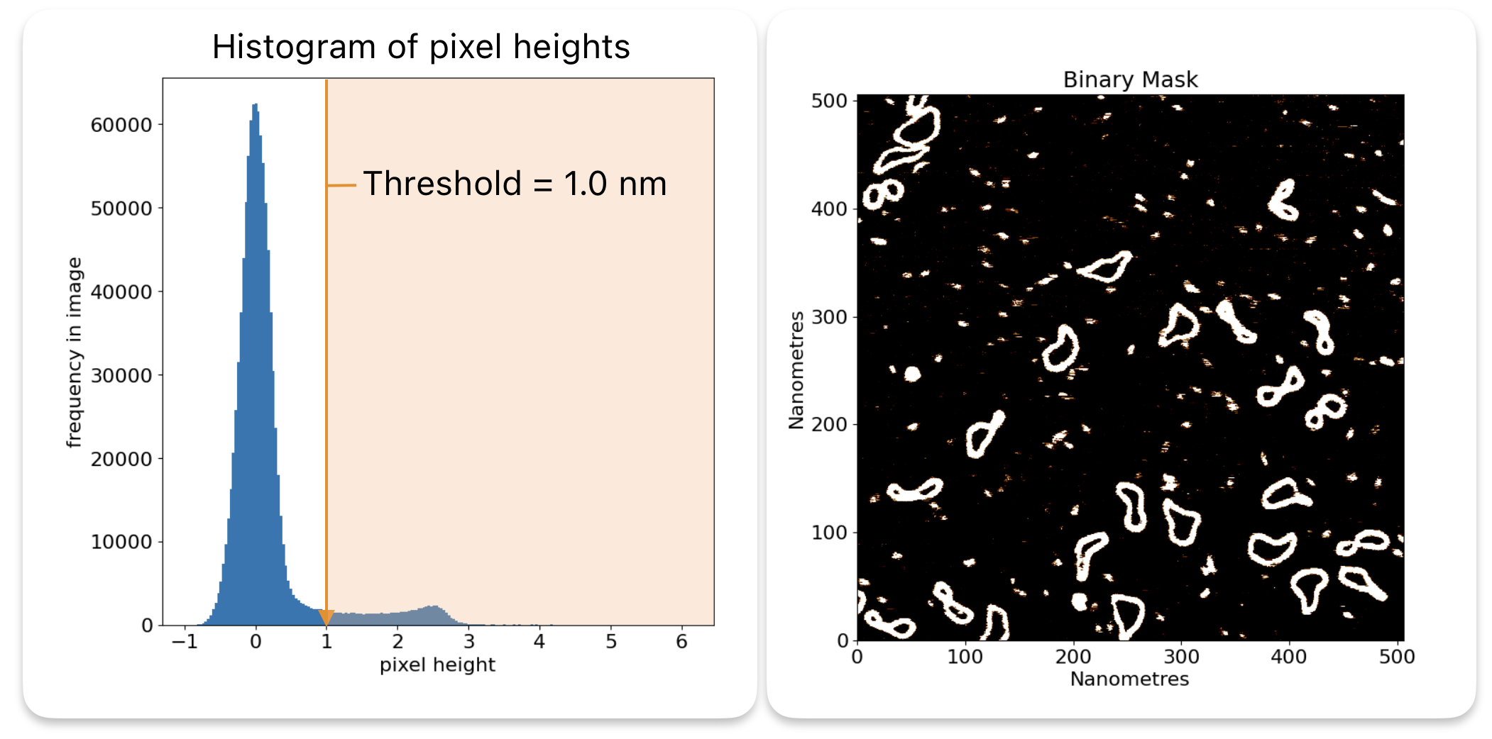 threshold_histogram