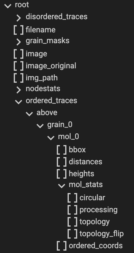 TopoStats file - NodeStats structure