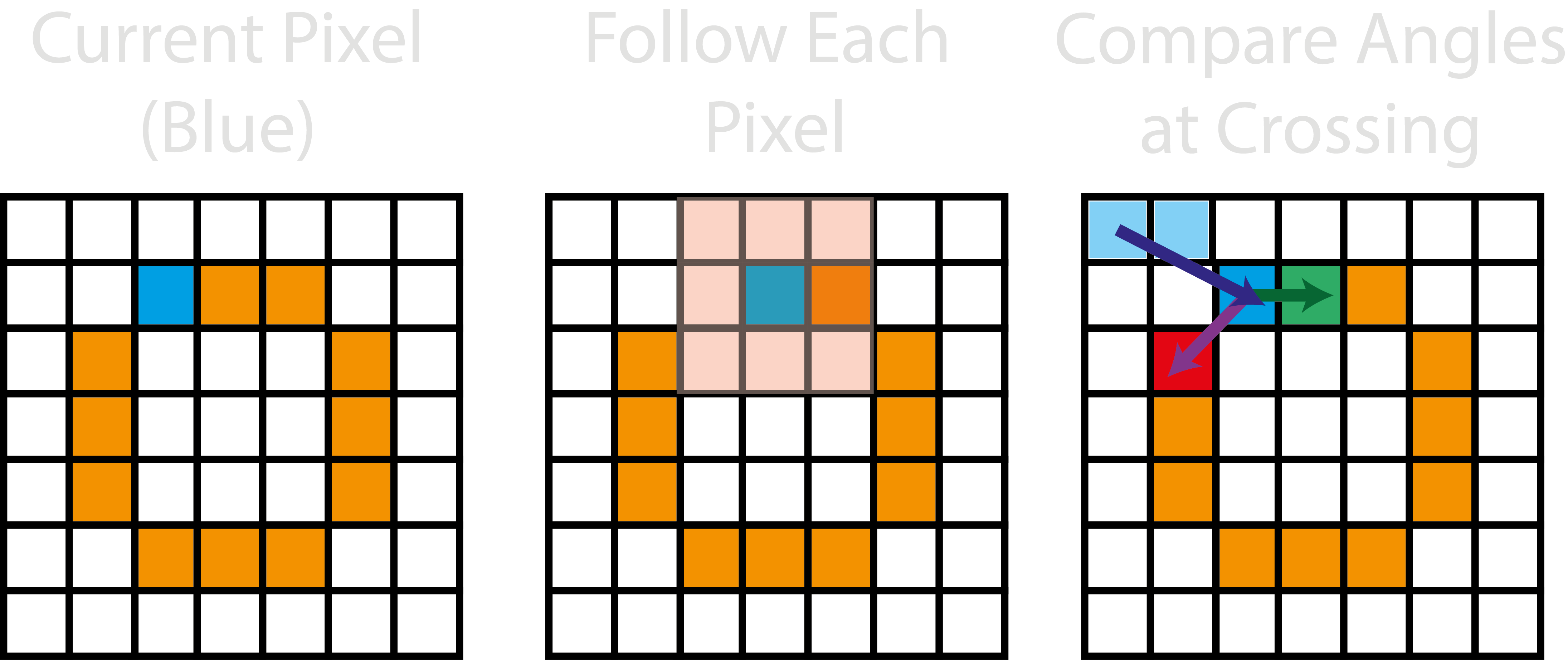 pixel diagram making the trace