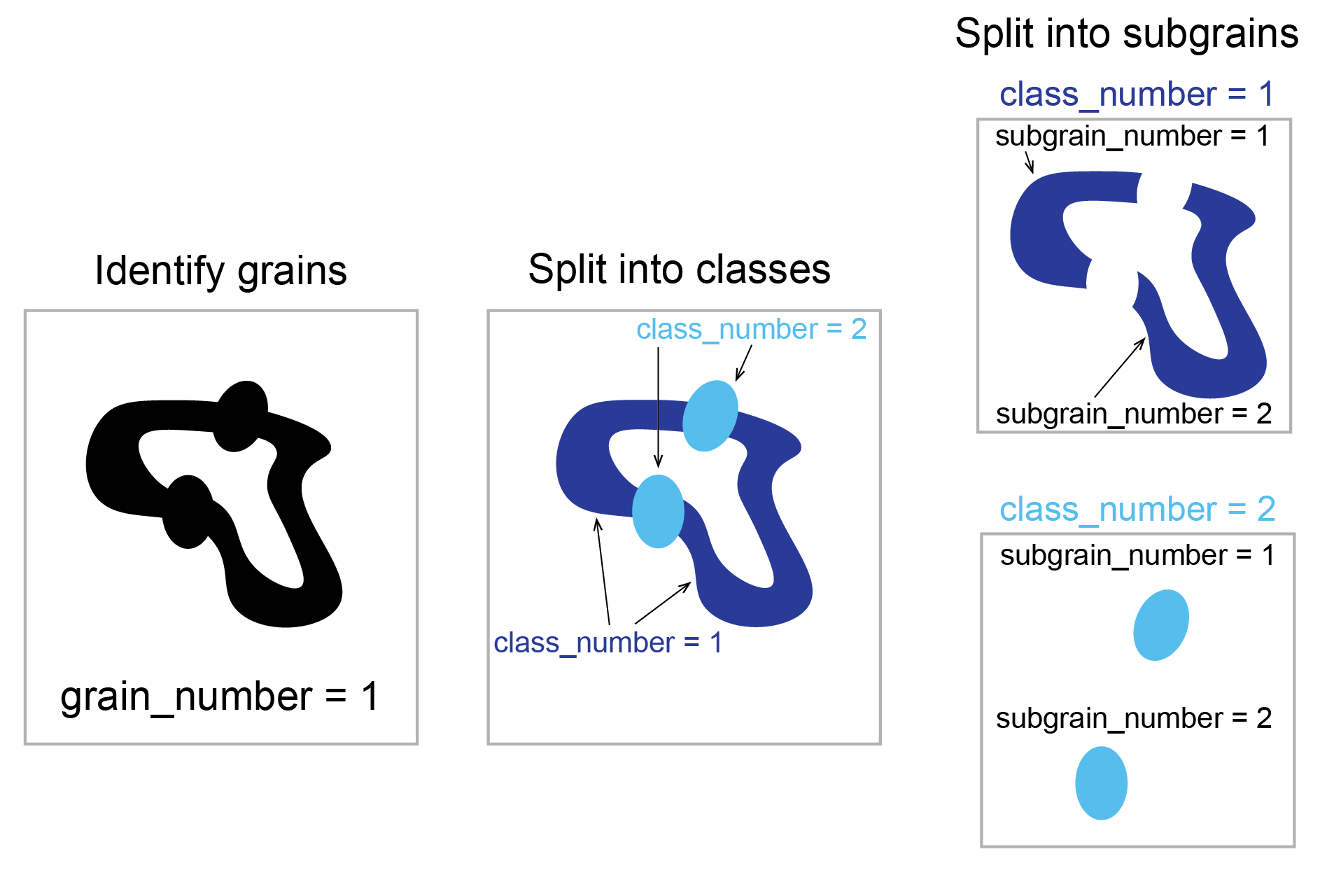 grain-class-subgrain