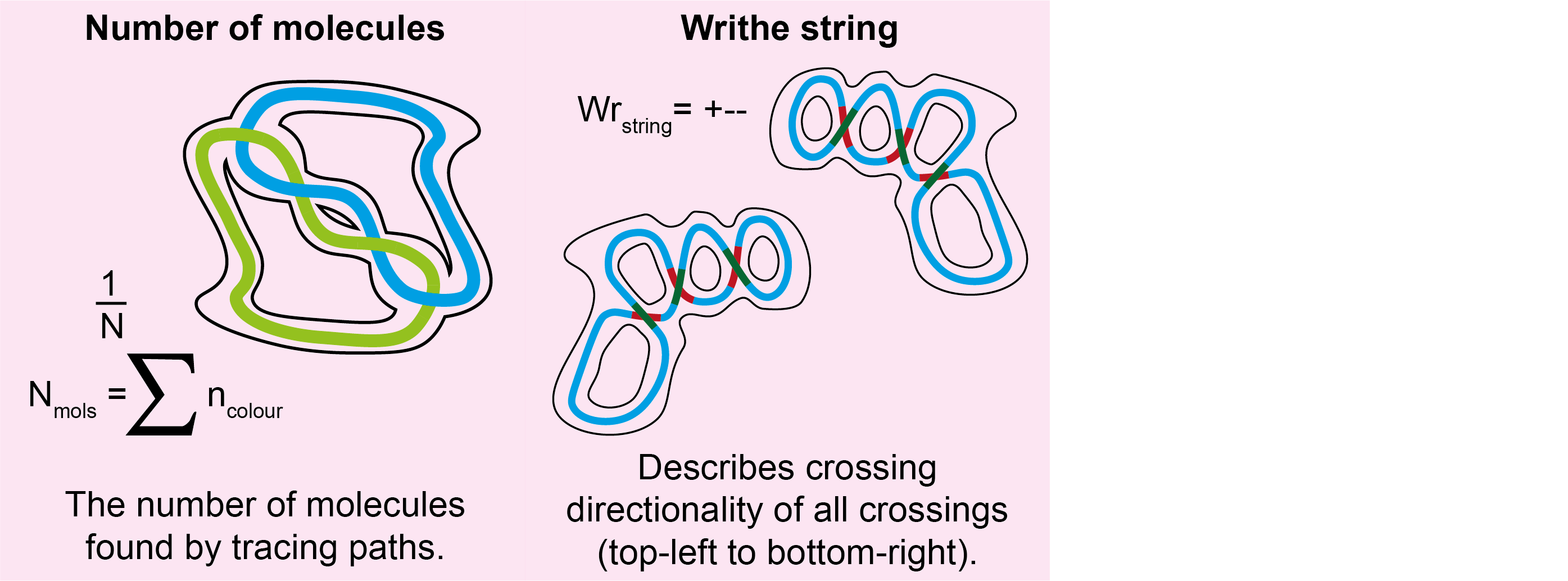 Ordered tracing grain metrics visualisation